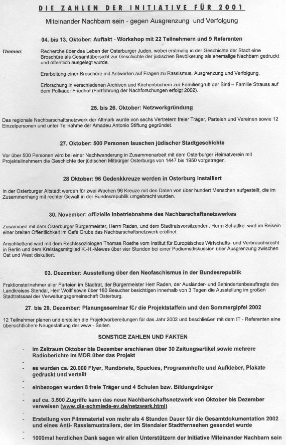 2001 Daten-Zahlen-Fakten Die Schmiede e.V.